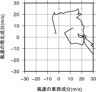 ホドグラフ画像