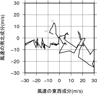 ホドグラフ画像