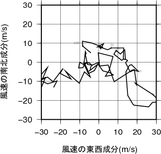 ホドグラフ画像