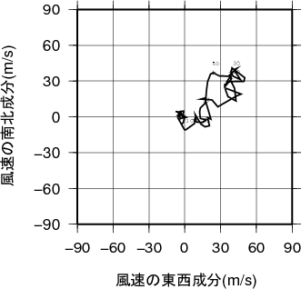 ホドグラフ画像