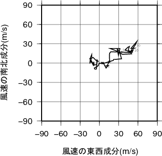 ホドグラフ画像