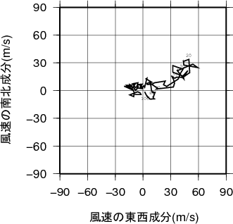 ホドグラフ画像