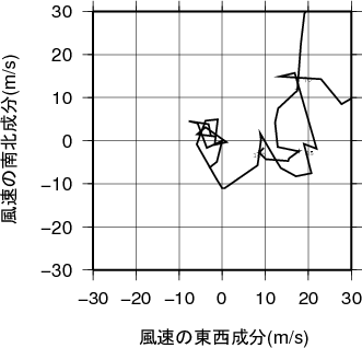 ホドグラフ画像