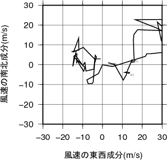 ホドグラフ画像