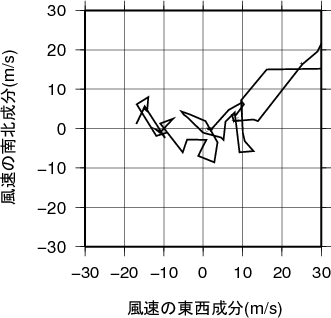 ホドグラフ画像