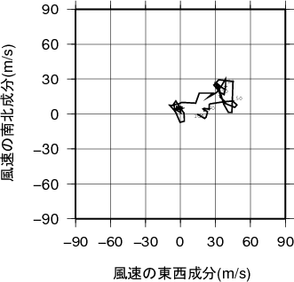 ホドグラフ画像