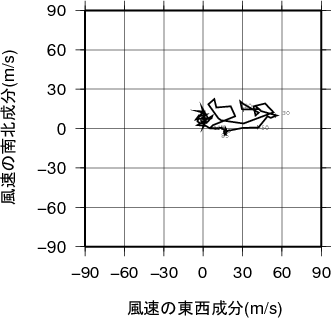 ホドグラフ画像