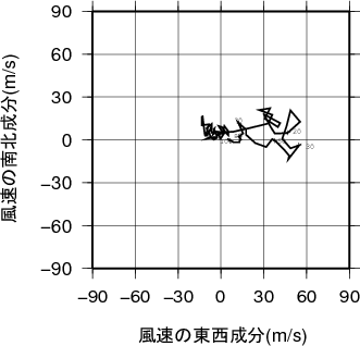 ホドグラフ画像