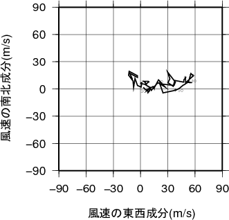 ホドグラフ画像