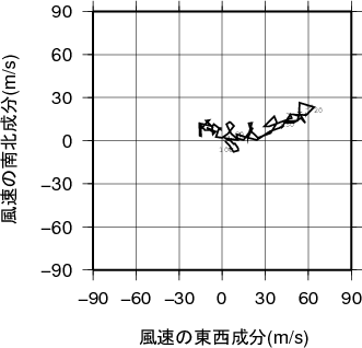 ホドグラフ画像