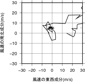 ホドグラフ画像