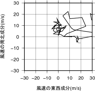 ホドグラフ画像