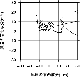 ホドグラフ画像