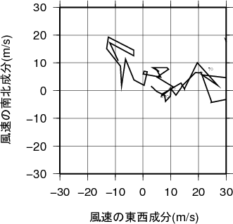 ホドグラフ画像