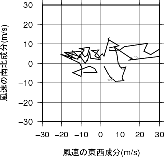 ホドグラフ画像