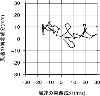 ホドグラフ画像