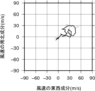 ホドグラフ画像