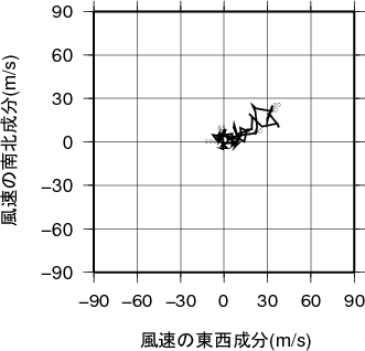 ホドグラフ画像