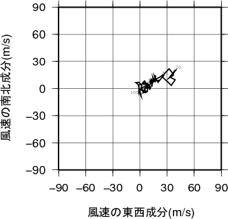 ホドグラフ画像