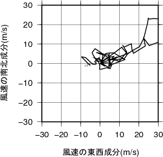 ホドグラフ画像