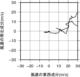 ホドグラフ画像