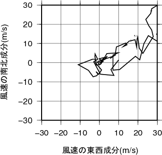 ホドグラフ画像