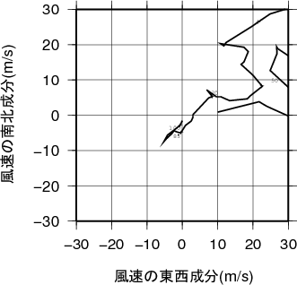 ホドグラフ画像