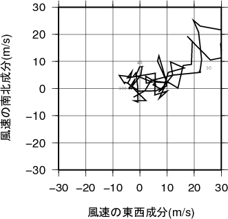 ホドグラフ画像