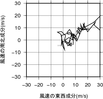 ホドグラフ画像