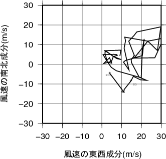 ホドグラフ画像