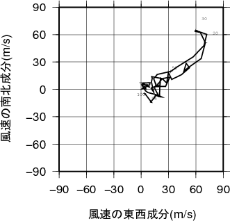 ホドグラフ画像