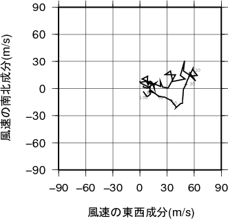 ホドグラフ画像