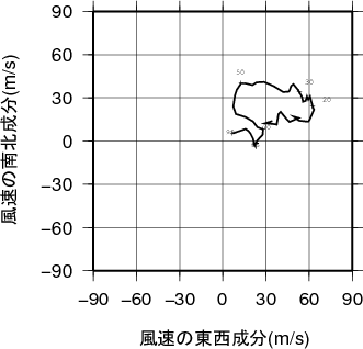 ホドグラフ画像