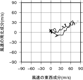 ホドグラフ画像