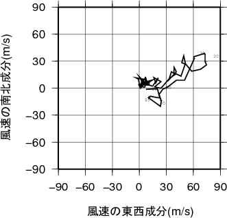 ホドグラフ画像