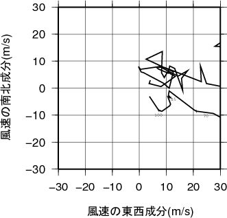 ホドグラフ画像