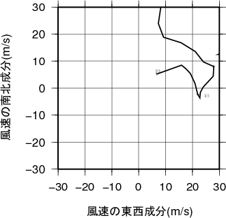 ホドグラフ画像