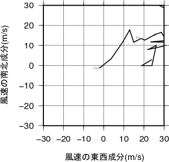 ホドグラフ画像