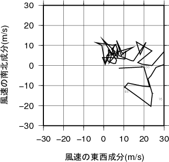 ホドグラフ画像