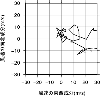 ホドグラフ画像