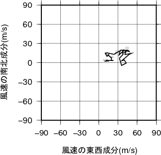 ホドグラフ画像