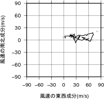 ホドグラフ画像