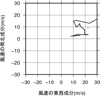 ホドグラフ画像