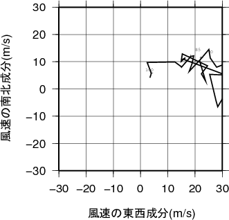 ホドグラフ画像