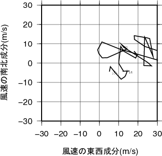 ホドグラフ画像