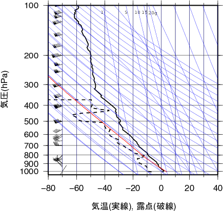 エマグラム画像