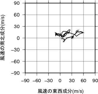 ホドグラフ画像