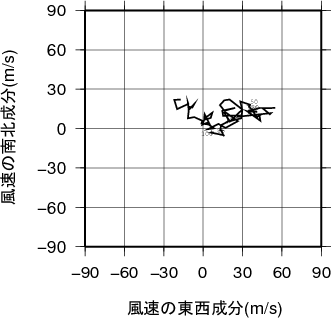 ホドグラフ画像