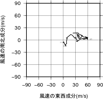 ホドグラフ画像