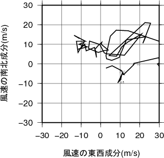 ホドグラフ画像